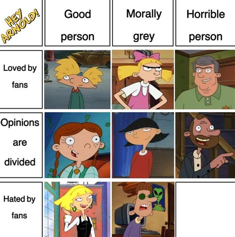 Iggy Hey Arnold Every Episode Of 'Hey Arnold!', Ranked Best To Worst