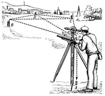 How to Use a Transit Level For Dummies 的图像结果