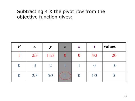 Image result for Simplex Algorithm Objective Function