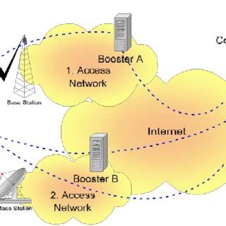 Image result for Wireless Internet Access Technologies