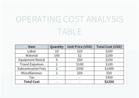 Image result for Operating Cost Formula