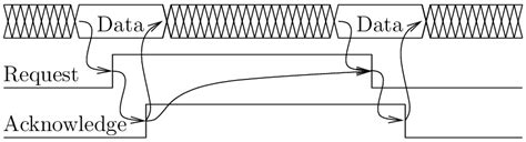 Image result for Two-Phase Asynchronous Communication