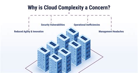 Image result for Cloud Data Protection Complexity