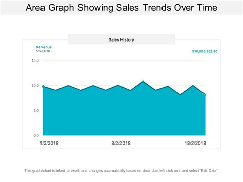 Image result for Sales Over Time Graph