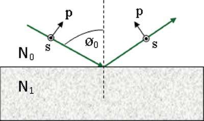 Image result for Ellipsometry Reflection Graph