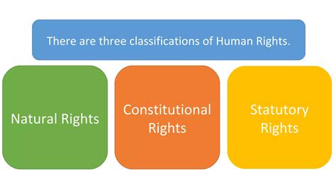 Bill of Rights - 1987 Philippine Constitution | PPT