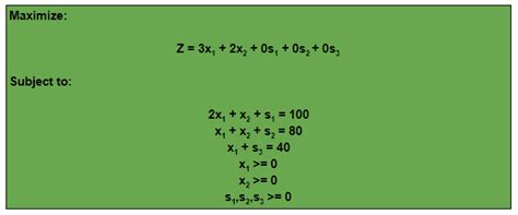 Image result for Simplex Algorithm