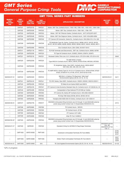 DMC USA Crimping Tools - DMC The MIl-C-28840 Crimping Tooling Trader ...