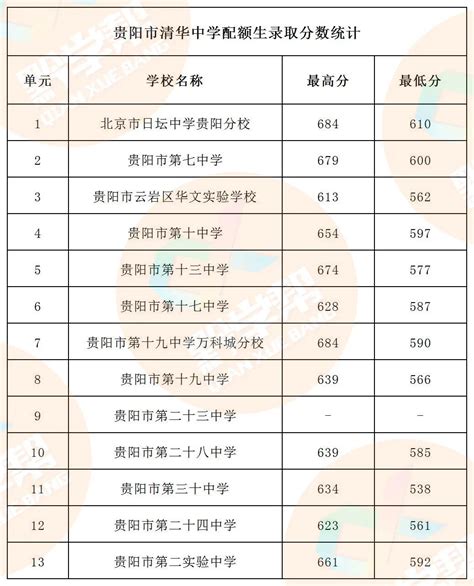 贵州专科学校排行榜 贵州专科学校排名2021最新排名