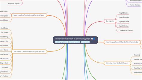 Body Language Mind Map 的图像结果