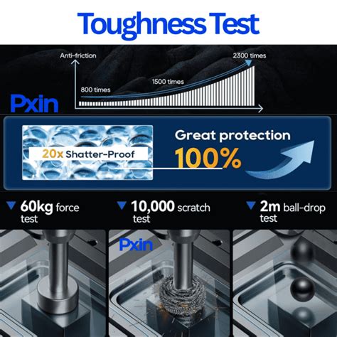 Anti Blue Light & Anti Glare Screen Guard For Redmi K70 Pro - PxIn