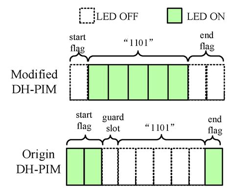 Research on Secure Debugging Interaction of Sensor Nodes Based on ...