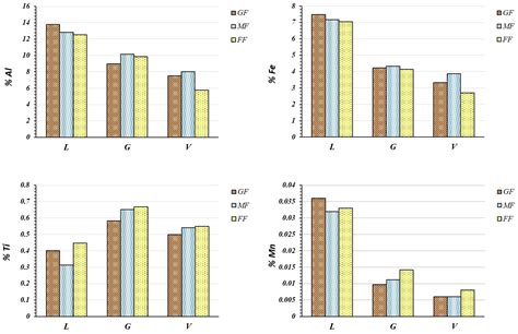 Chemical and Physical Characterization of Three Oxidic Lithological ...