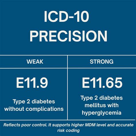 Why ICD-10 precision matters for clinicians | Clinician Charting ...