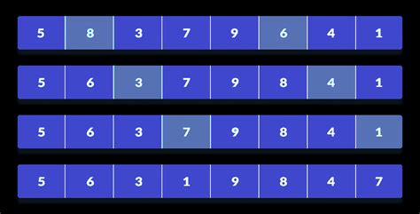 Image result for Shell Sort Algorithm