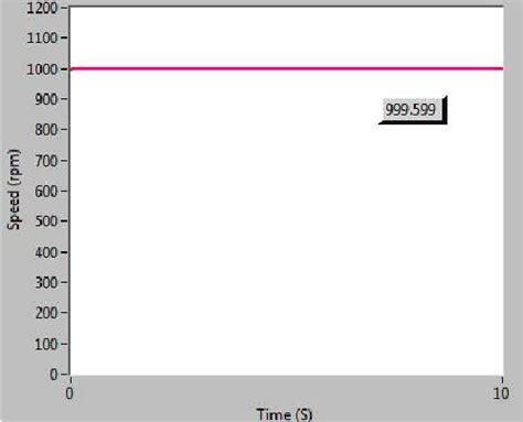 Image result for Getting Rate of Change LabVIEW