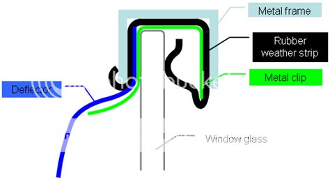 Window Deflector Problem 的图像结果