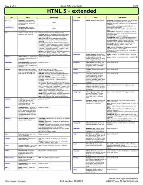 HTML Beginner Cheat Sheet 的图像结果