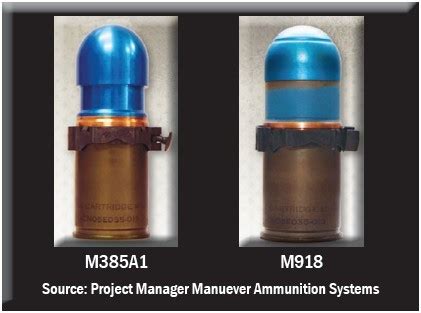 ACC-RI team supports urgent projectiles requirement | Article | The ...
