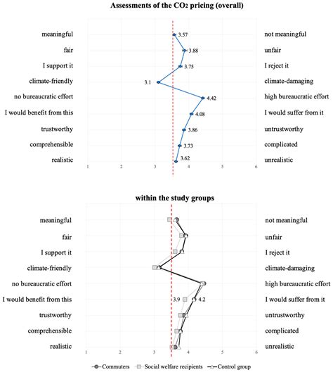 How Do We Move towards a Greener and Socially Equitable Future ...