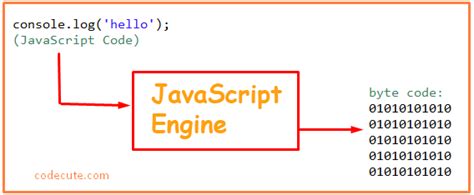 JavaScript Engine 的图像结果