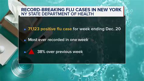 NY State flu: Department of health reports over 71,000 cases, most ever ...