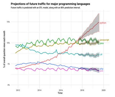 Python Programacion Usos 的图像结果