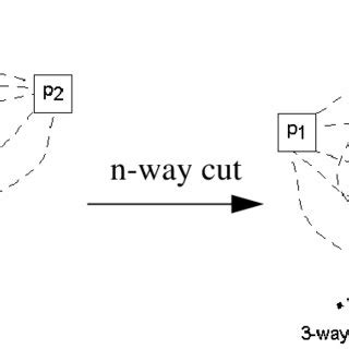 Image result for Min-Cut/Max-Flow Algorithm