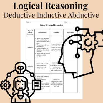 Image result for Logic Family Deductive Inductive