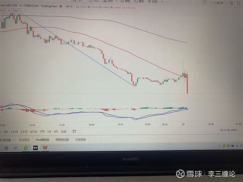 富时A50指数——CN战法 - 哔哩哔哩