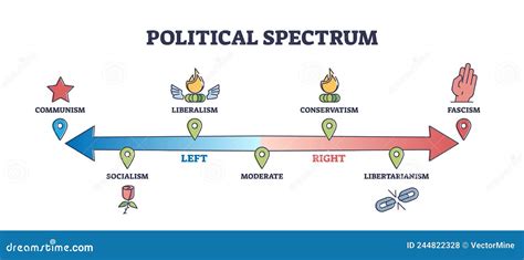 Politics Diagram 的图像结果