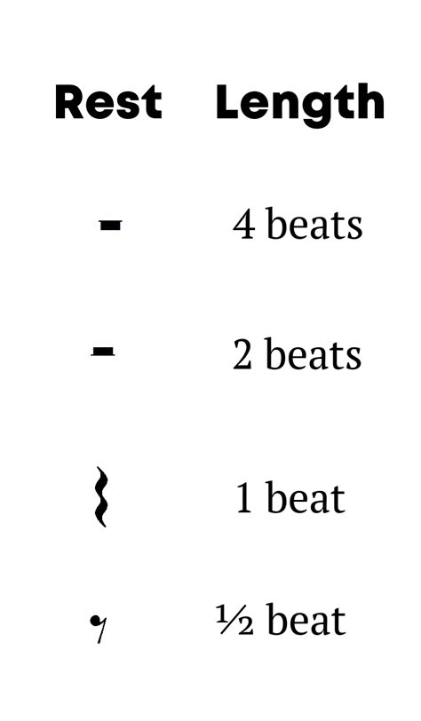 Counting Rests: Whole, Half, Quarter, and Eighth Rests - Mollie Goddard