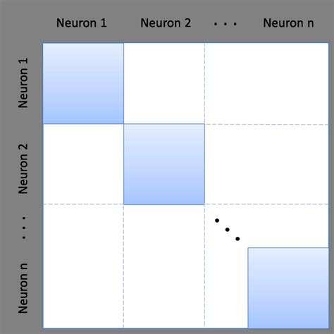 Invariant Subspace Block Diagonal Matrix 的图像结果