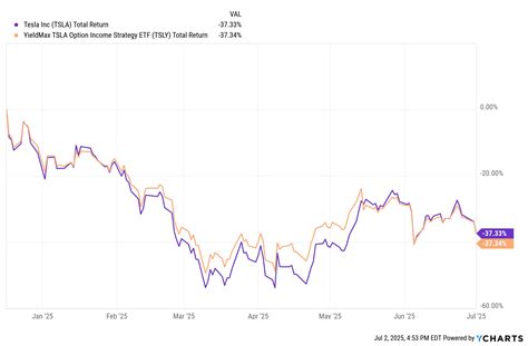 “Monthly Dividends from Gold: Urgent Deadline July 17” — What’s Tim ...