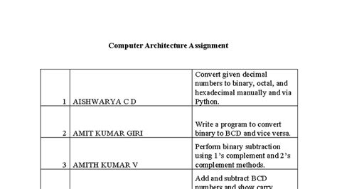 CA Assignment 1: Decimal to Binary, BCD, and Logic Gates - Studocu