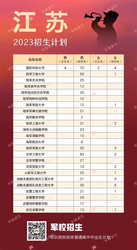 2022各大学录取分数线江苏-最新2022江苏省录取分数线一览表-高考100