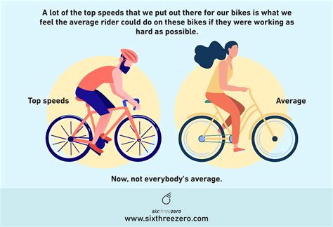 Understanding Max Riding Speeds and Distances for Bicycles