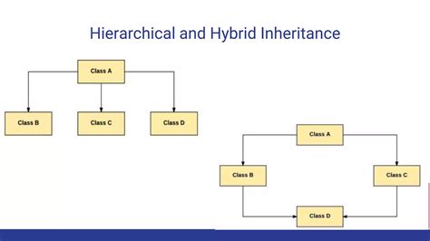 Image result for Java Inheritance and Polymorphism Example