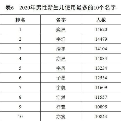2020年七夕节出生的男孩阳光好听的取名推荐_华易网