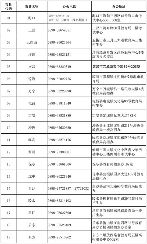 2023年海南省高考报名期间各市县招生办咨询电话与办公地址公布