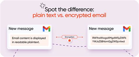 Image result for Encrypt Gmail Message