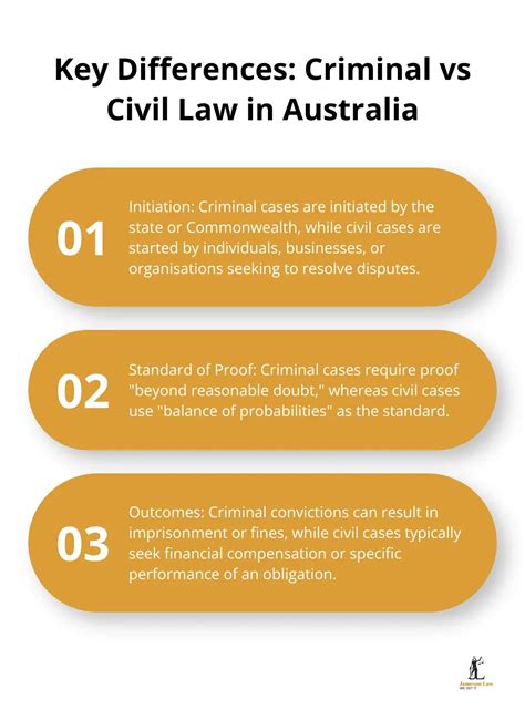 Criminal vs Civil Law: Key Differences in Australia