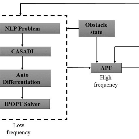 Image result for Computational Model in Computer Architecture