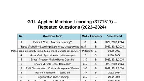 GTU Applied Machine Learning (3171617) Repeated Questions 2022-2024 ...