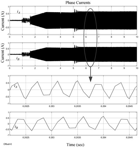 The Modelling, Simulation and FPGA-Based Implementation for Stepper ...