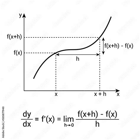 Derivative Of Function Formula 的图像结果