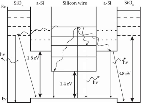 Image result for Solar Powder Compound