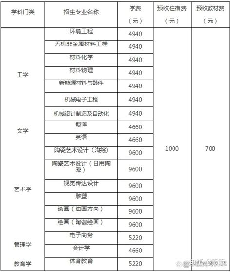 新加坡国际学校学费揭秘！小学要花多少钱？ - 知乎