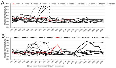 Feeding Spray-Dried Porcine Plasma to Pigs Improves the Protection ...