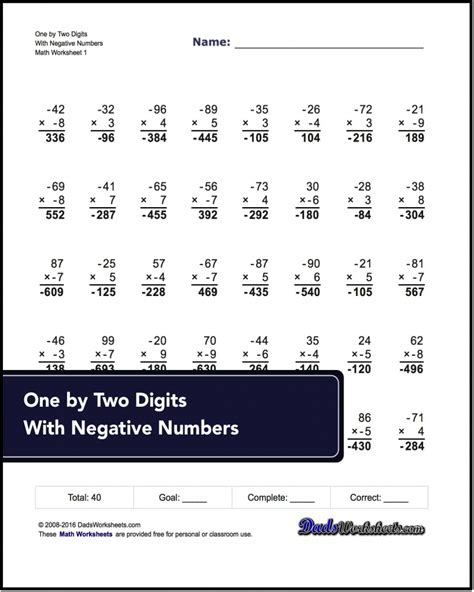 Multiplication of Negative Numbers 的图像结果